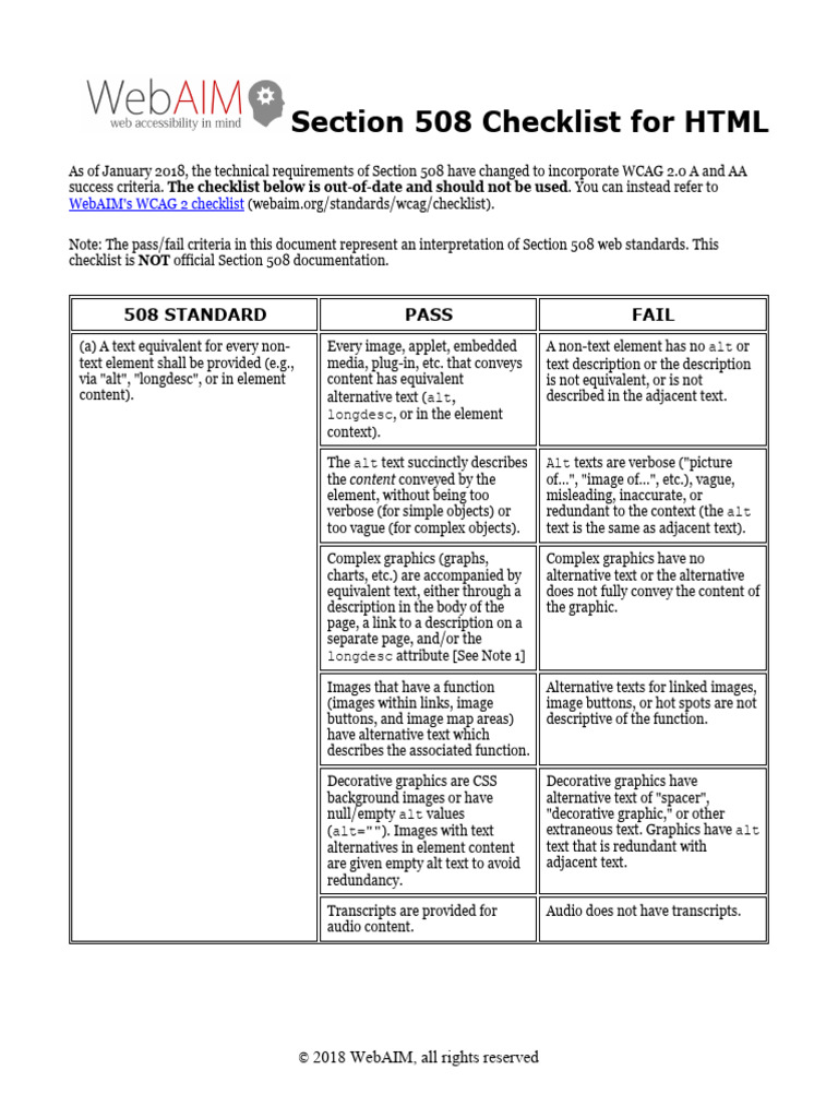 Checklist for html pdf html element dynamic web page
