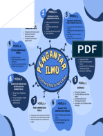 Mind Mapping - Diskusi 8