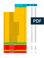 2.1 Listing Activities - Completed