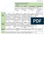 Rúbrica de Producto Aca Démico Final PAF