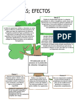 Green and Brown Tree Graphic Organizer