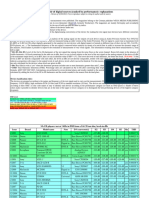 Digital Sources Ranking THD v11 Corr