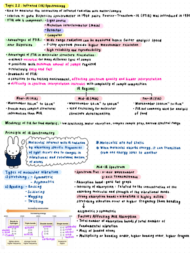 Ir Spectroscopy Note | PDF