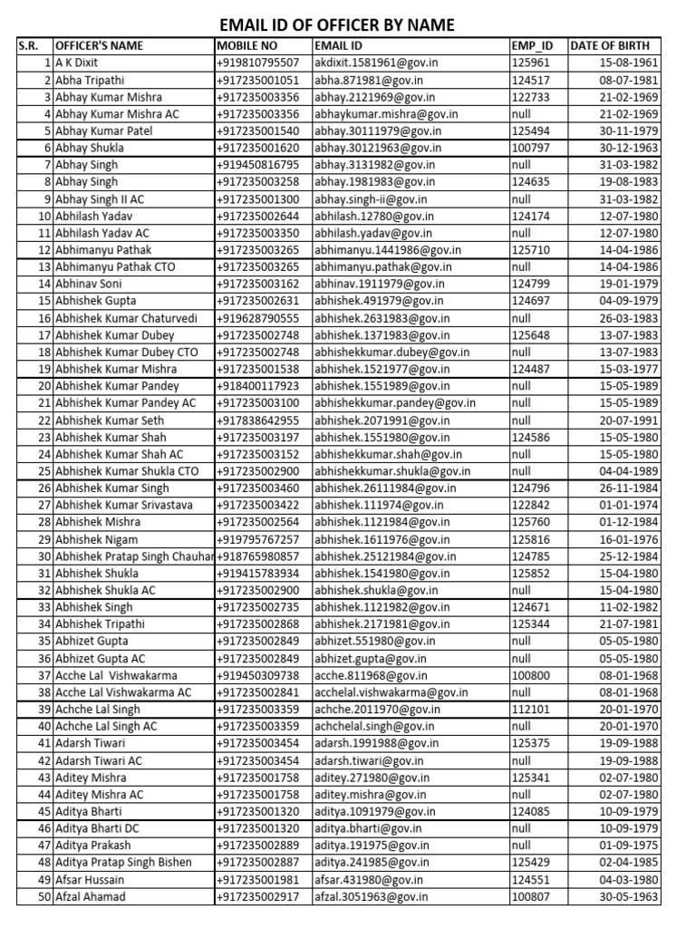 Officer Contact Information List | PDF