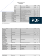 Daftar Surat Tugas Siswa PKL Gel 2