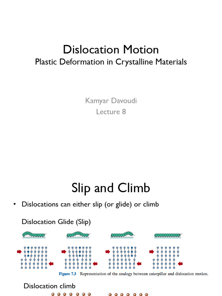 Dislocation Motion: Glide and Climb Mechanics | PDF | Dislocation ...