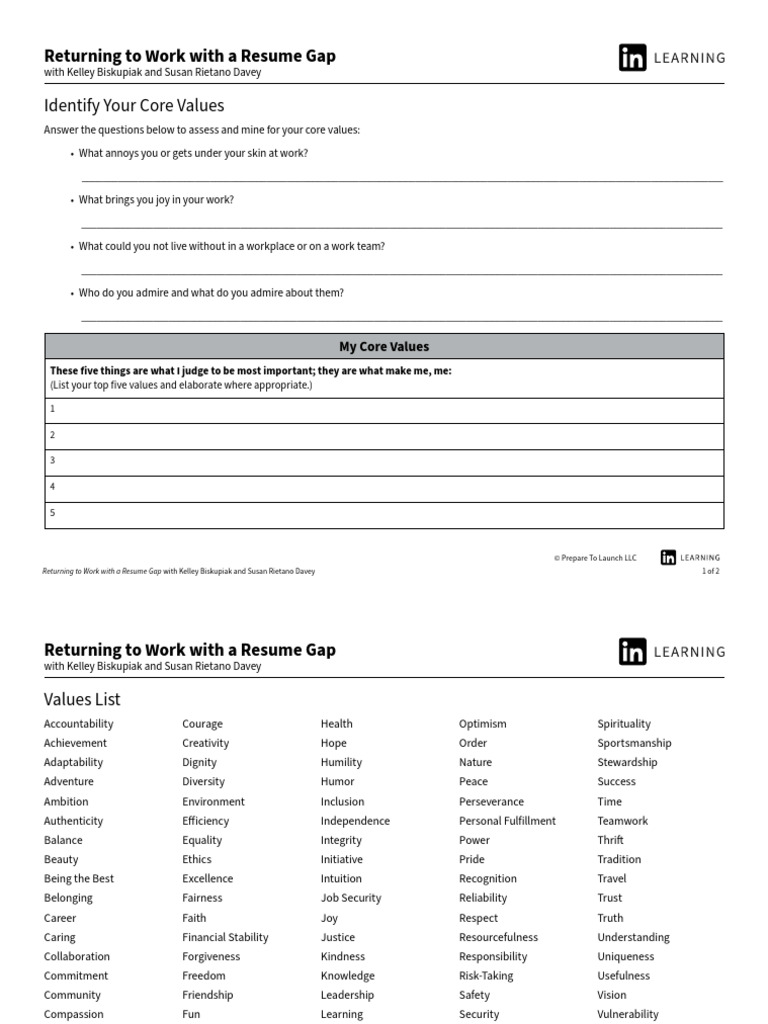 Resume Gap Strategies and Core Values | PDF | Courage | Psychology