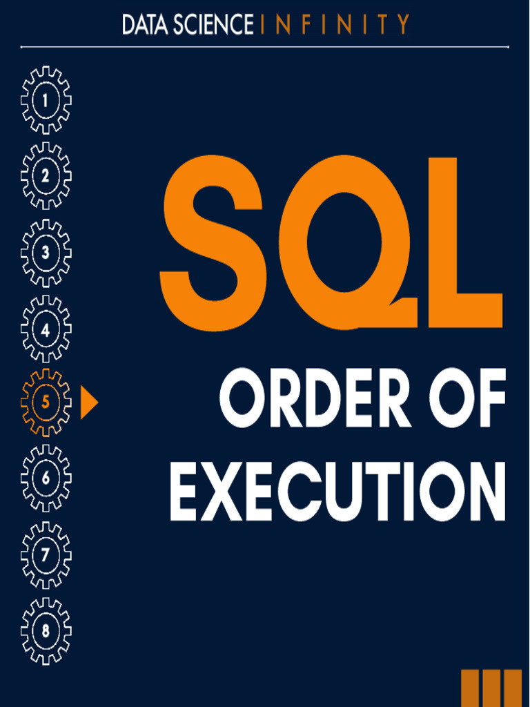 Order of Execution | PDF