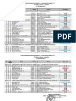 Hasil Ujian Lisensi PPR