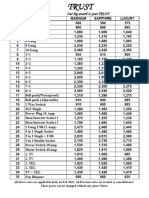 Trust List Feb 2023