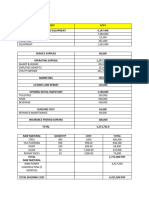 Capital Expenditure