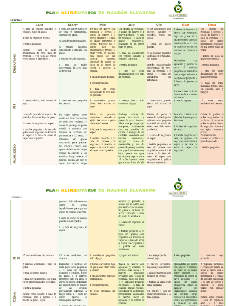 Plan Alimentario N°1 Dieta Hipocalórica FODMAP de 1500 Kcal de Malcón ...