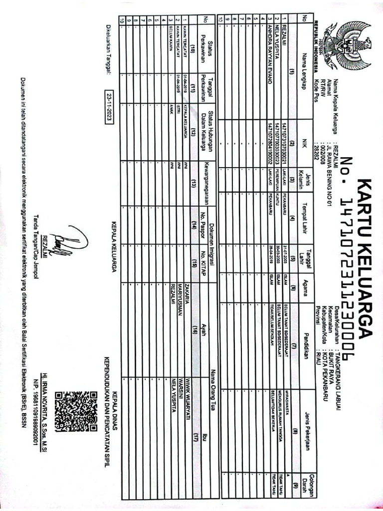 Kartu Keluarga | PDF
