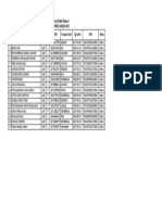 Daftar - PD-SD INPRES ANDA IKO-2023 KELAS 1