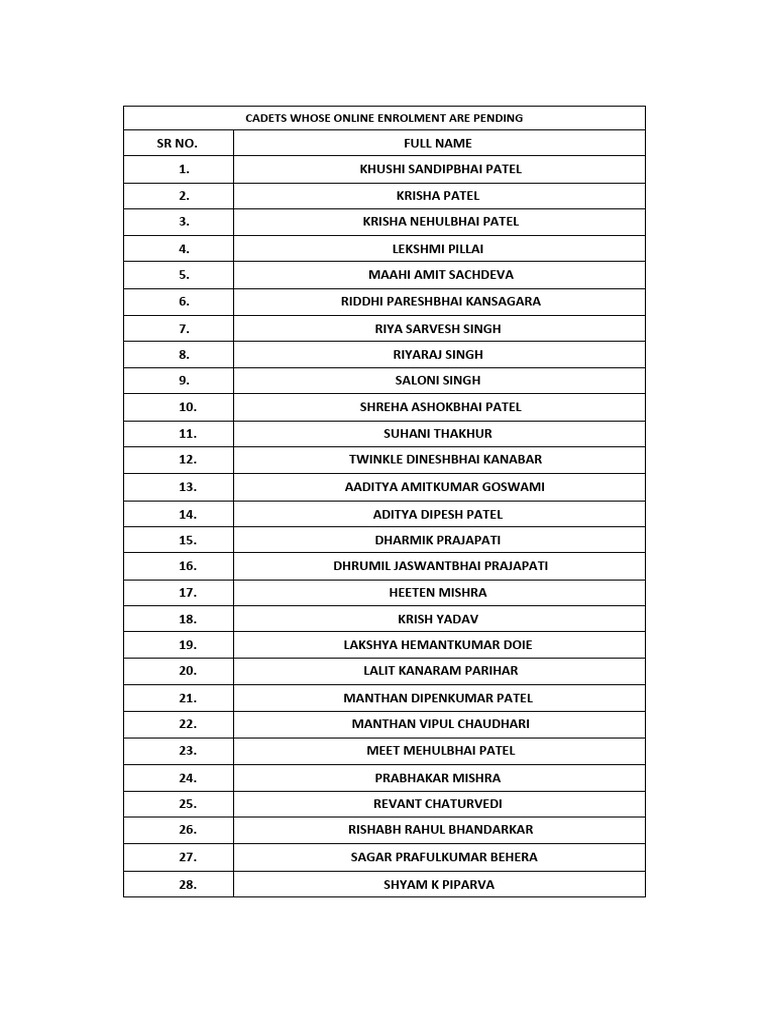 Pending List | PDF