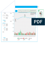 2 Stock Market Price Chart