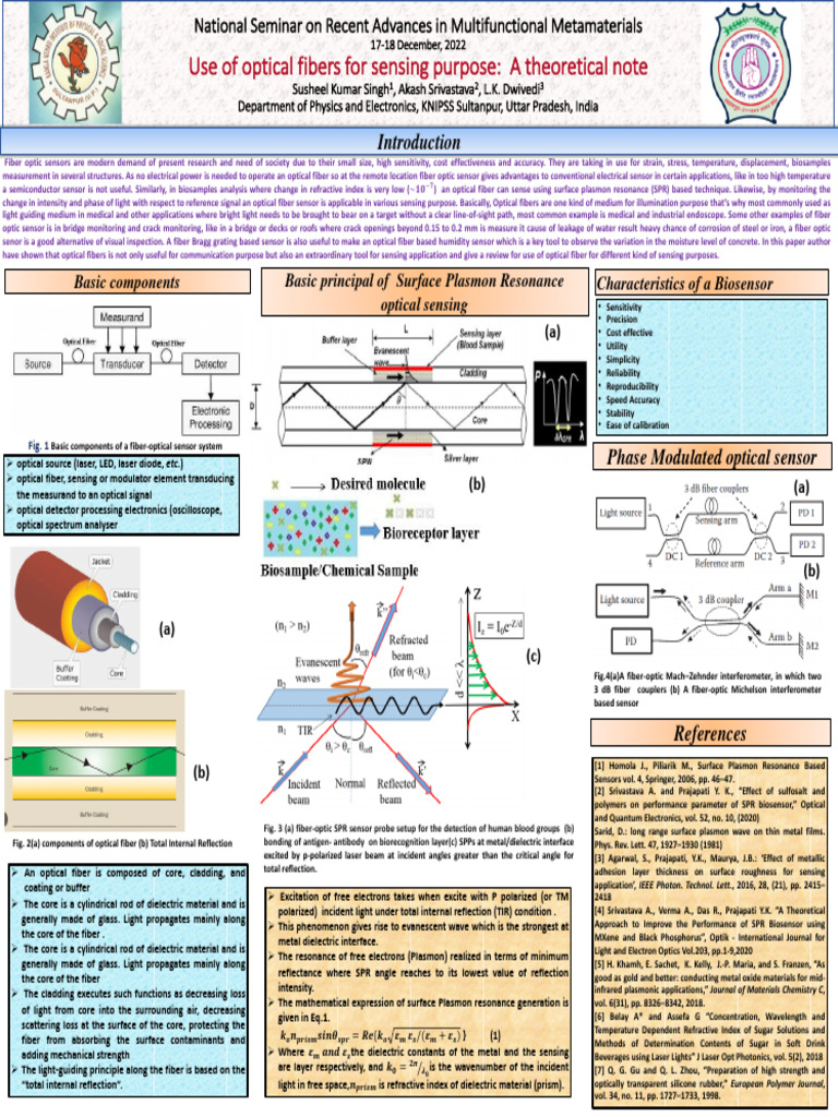 Optical Fiber Sensors for Sensing Applications | PDF | Surface Plasmon ...