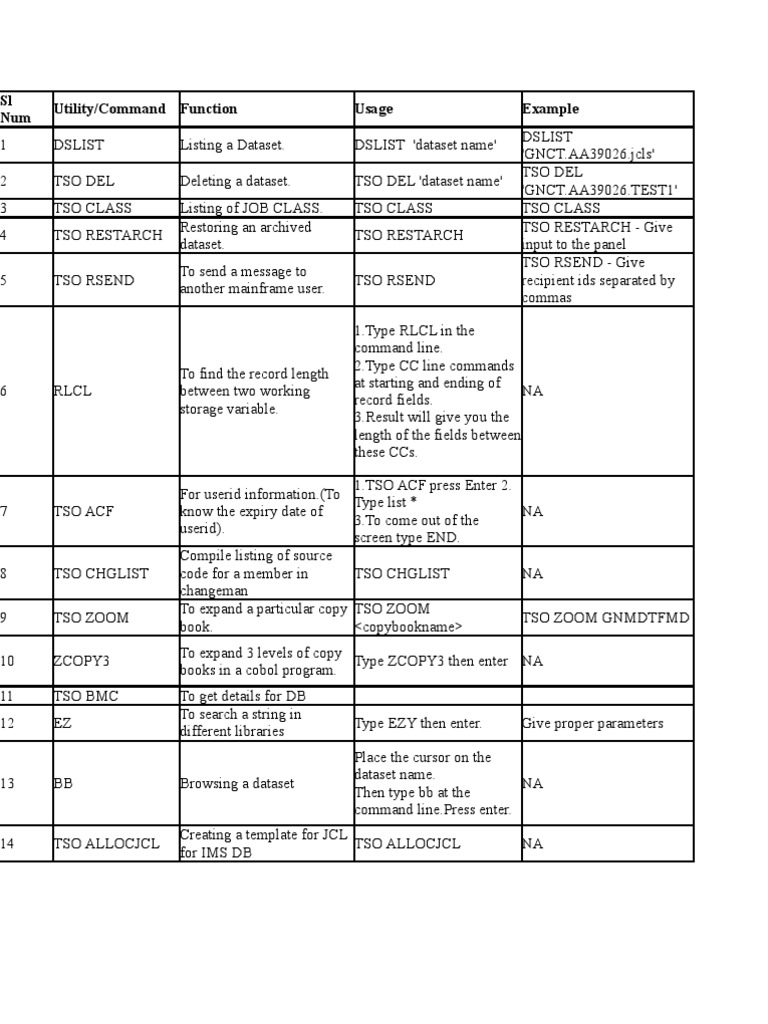 Tso Commands Cheat Sheet _ CA7 Commonly used Commands – XPAAJ
