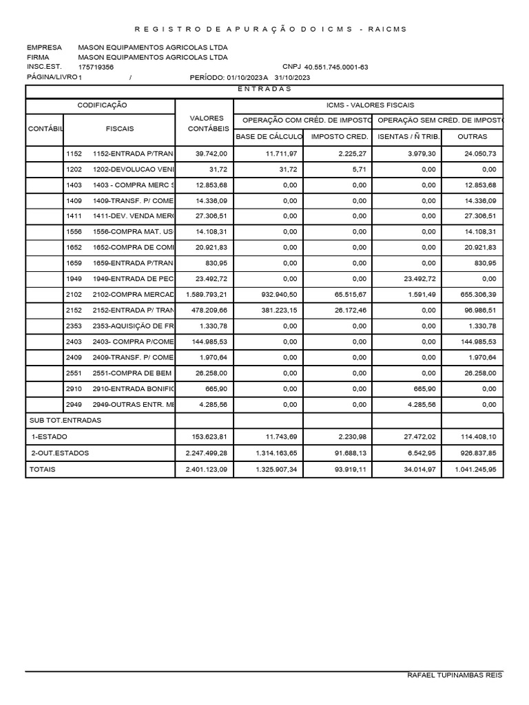 Icms 1 PDF Dinheiro Economias