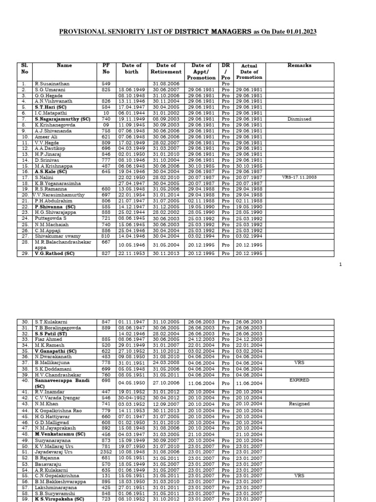 district-manager-final-pdf