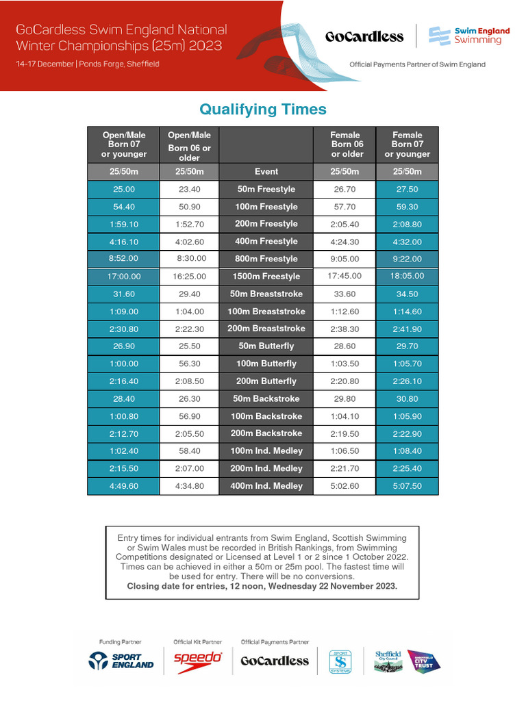 National Winter Championships 2023 Qualifying Times PDF