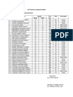 DAFTAR NILAI UH PPKN X A