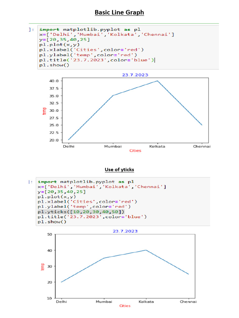 Line and Bar Graph | PDF