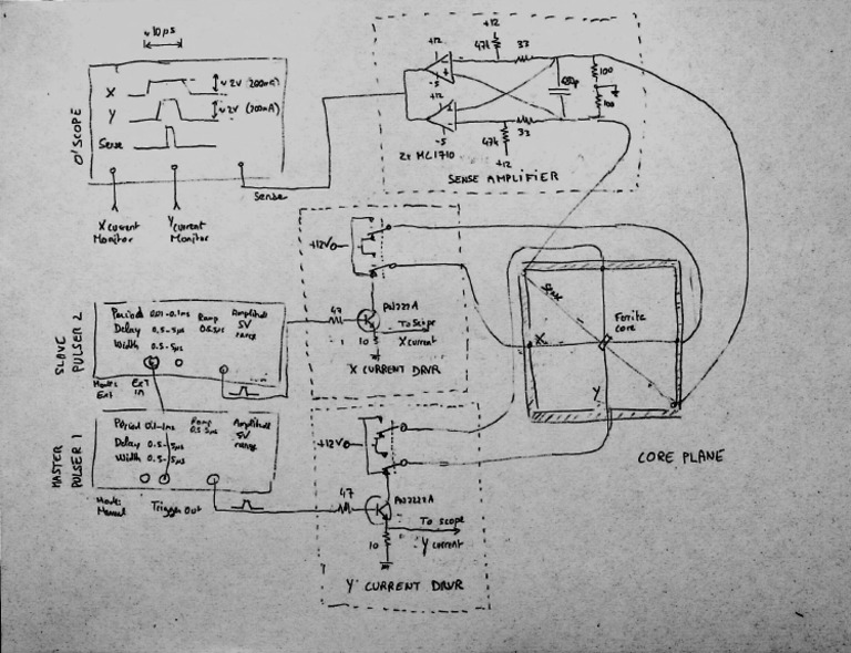 core-memory-experiment-pdf