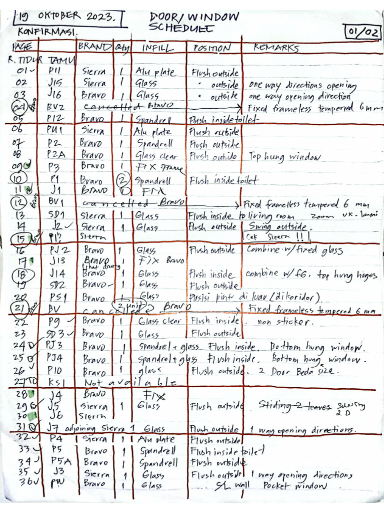 001 Note Ars Bu Riska | PDF