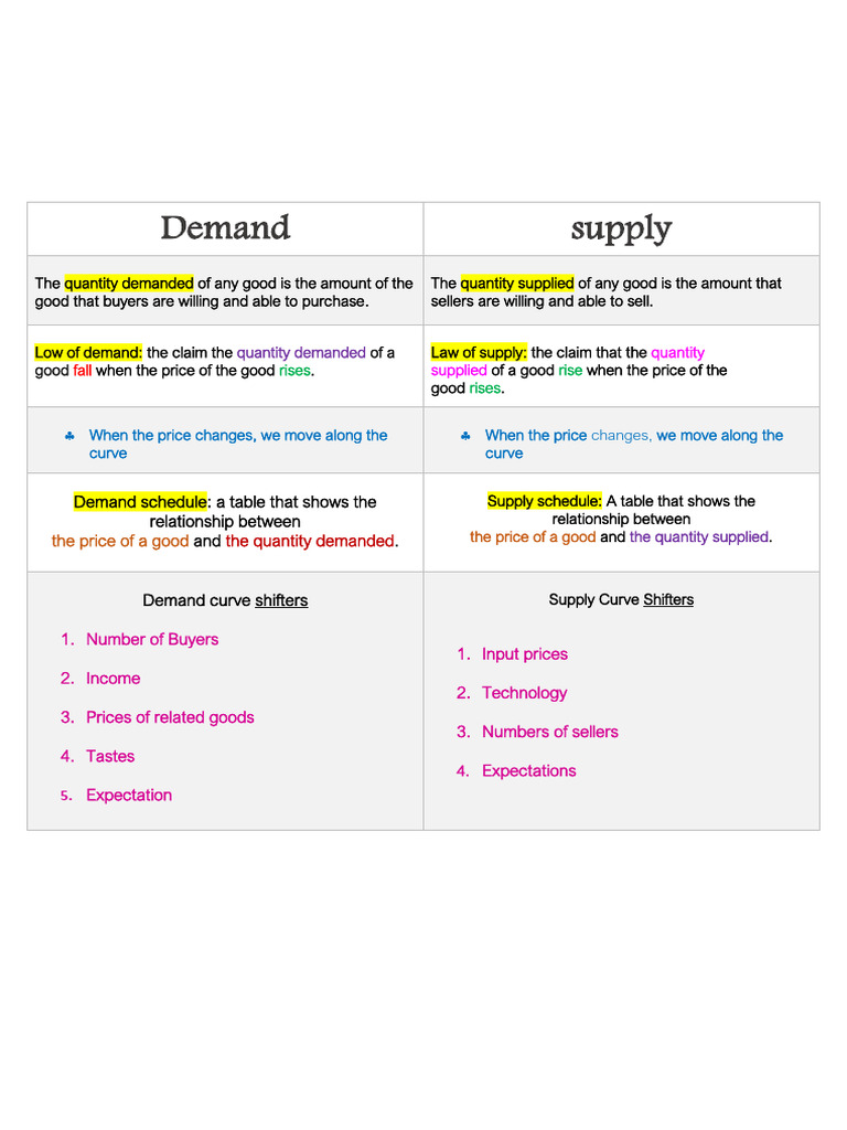 Demand and Supply PDF