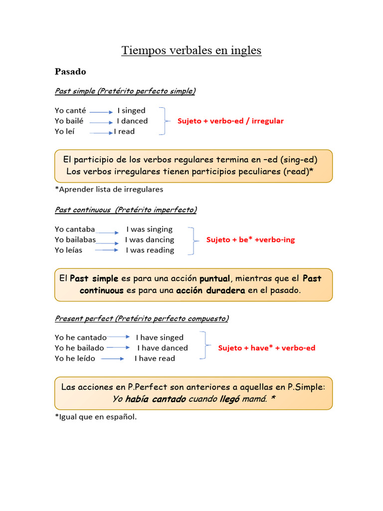 Tiempos Verbales en Inglés: Pasado | PDF | Verbo | Relaciones sintácticas