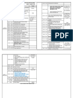 Rundown Kunjungan Bapak Menkop Ke Ende - PENYESUAIAN - KONDISI - LAPANGAN