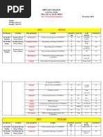 Practical Date Sheet