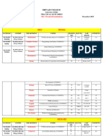 Practical Date Sheet