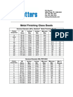 Metal Finishing Typical Properties 10 2011