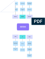 Hidroterapia Mapa Mental Resumido