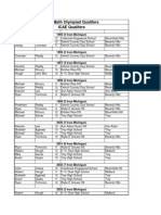 USA Math Olympiad Qualifers ICAE Qualifers: 1995 (5 From Michigan)