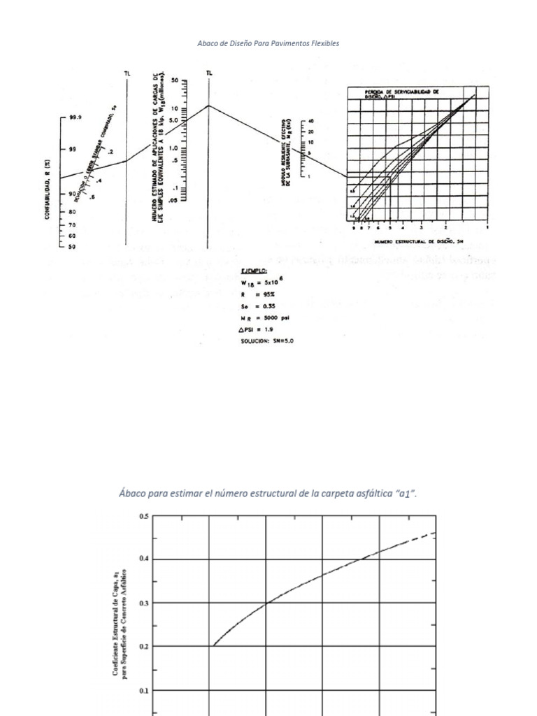 Abaco de dise o para pavimentos flexibles aashto 93 1 pdf