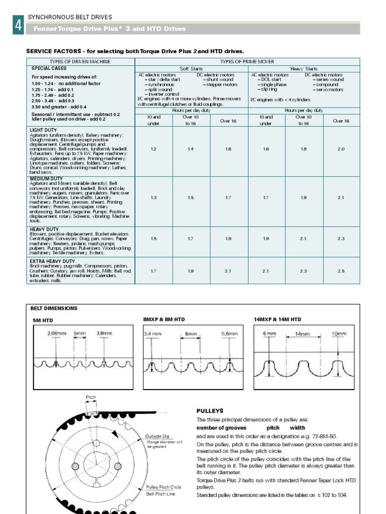 Belt Selection ProcedureFENNER Belt (Mechanical) Electric Motor