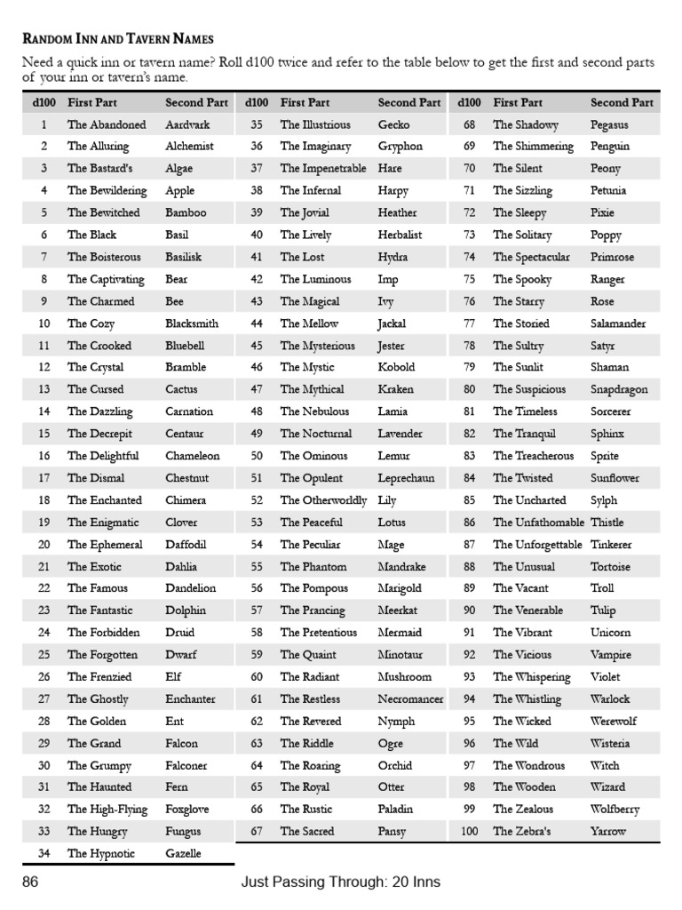 Random Inn and Tavern Name Generator PDF
