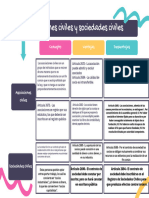 Asociaciones y Sociedades Civiles