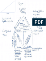 SOCI3245 Esquema Modernidad