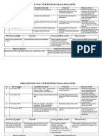 Format Refleksi Awal Untuk Menemukan Masalah Dalam PKP