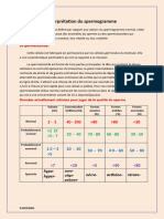 Spermogramme