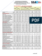 Evolucao Da Concorrencia Ssa3 2022 2024 Atualizada