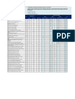 Calendario de Adquisicion de Materiales-Insumos y Utilizacion de Equipos