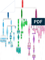 Transformación de La Administración Pública