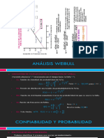 Weibull Anotaciones