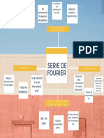 Career Planning Mind Map