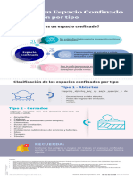 Espacio-confinado-Clasificacion-por-tipo